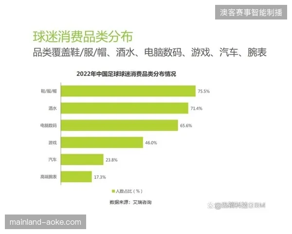为何即便拥有顶级制作能力，部分世界杯版权商依然面临商业化获客难题